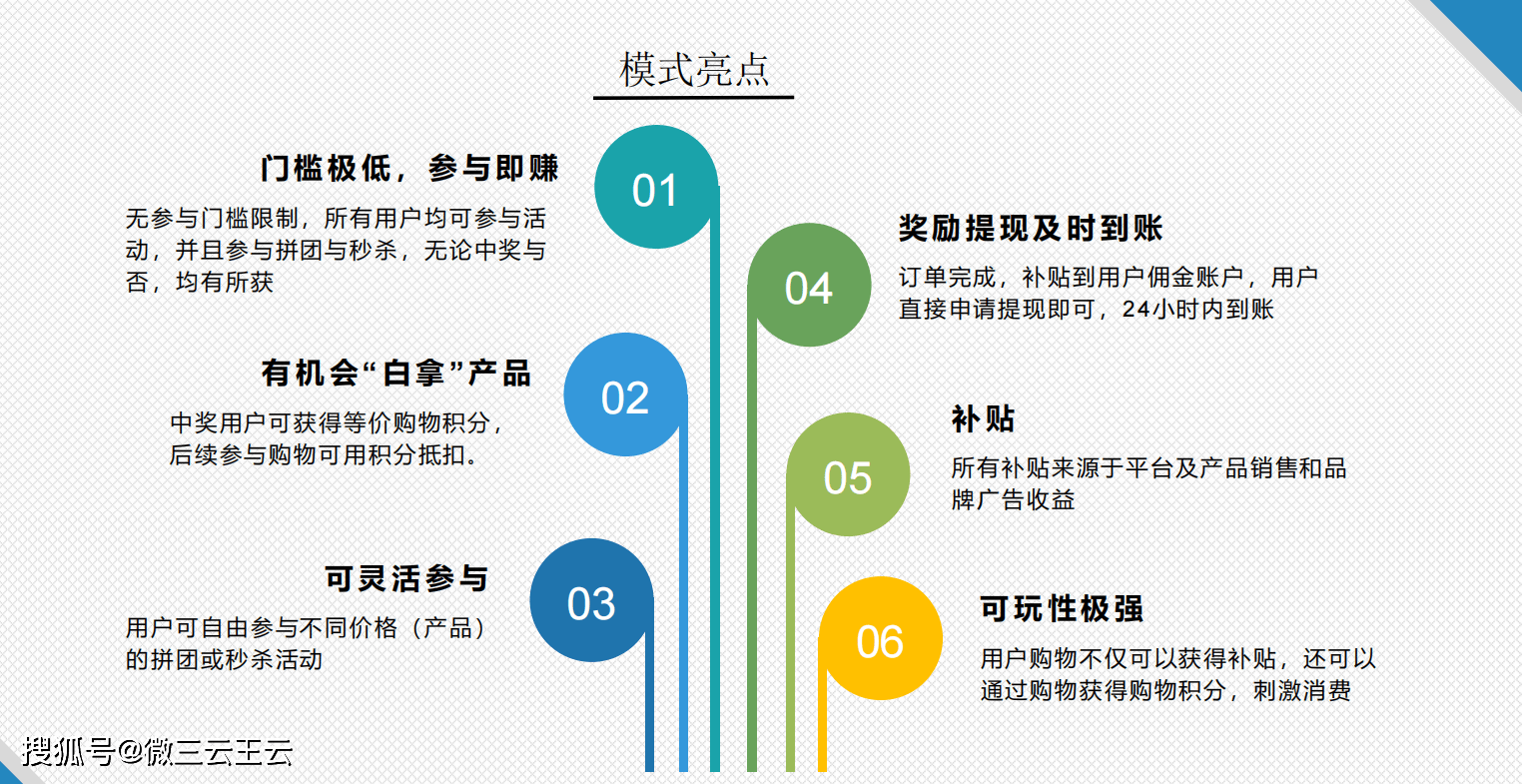 &rdquo;拼拼有礼&ldquo;很火?看下它怎么玩的? 新商业/新模式/新机会